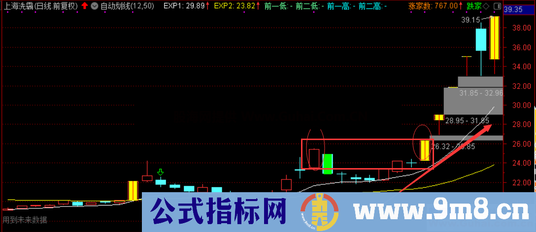 双炮一响黄金万两（源码 主图，副图 、通达信、贴图）