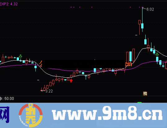 通达信顶底轻松买卖副图指标公式源码