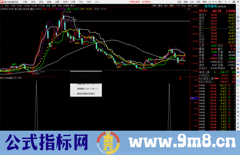 通达信开叉涨彩色K线副图/选股预警指标公式副图源码