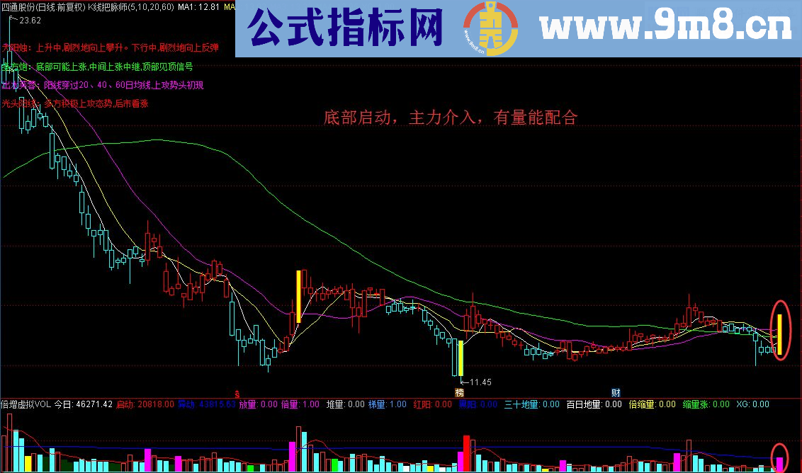 通达信K线把脉师，43种K线形态尽在掌握中 主图指标源码无未来