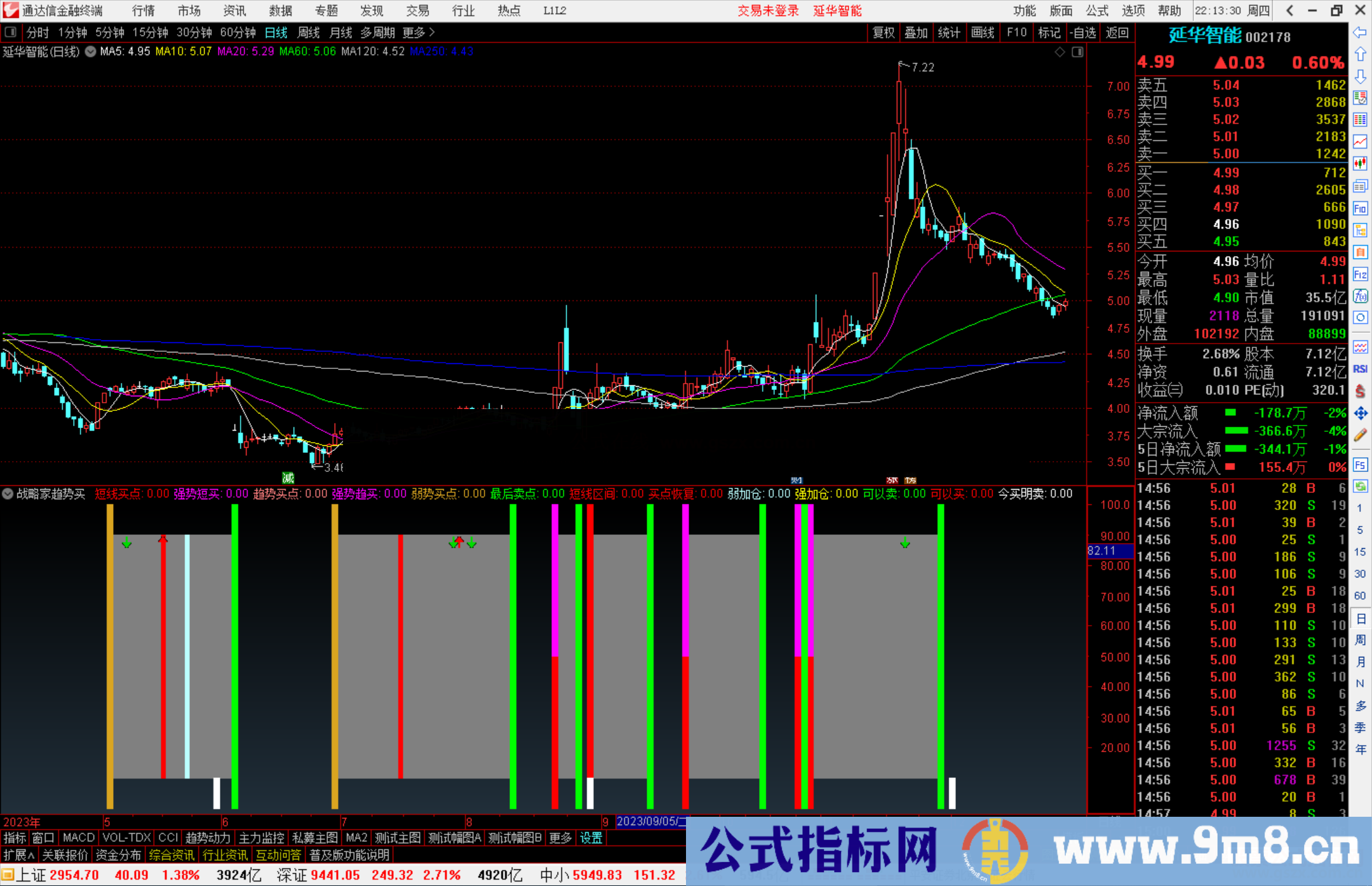 通达信战略家趋势买指标公式源码副图