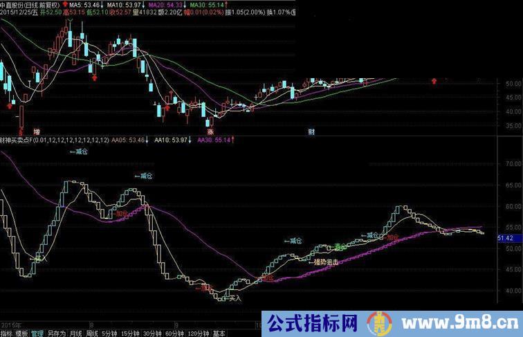 通达信财神买点指标副图/预警贴图