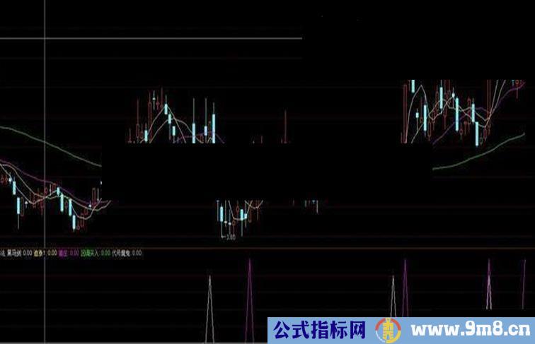 通达信四合一抄底源码附图