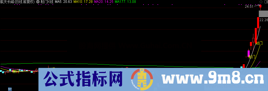 射门k线（指标、主图、通达信、贴图）