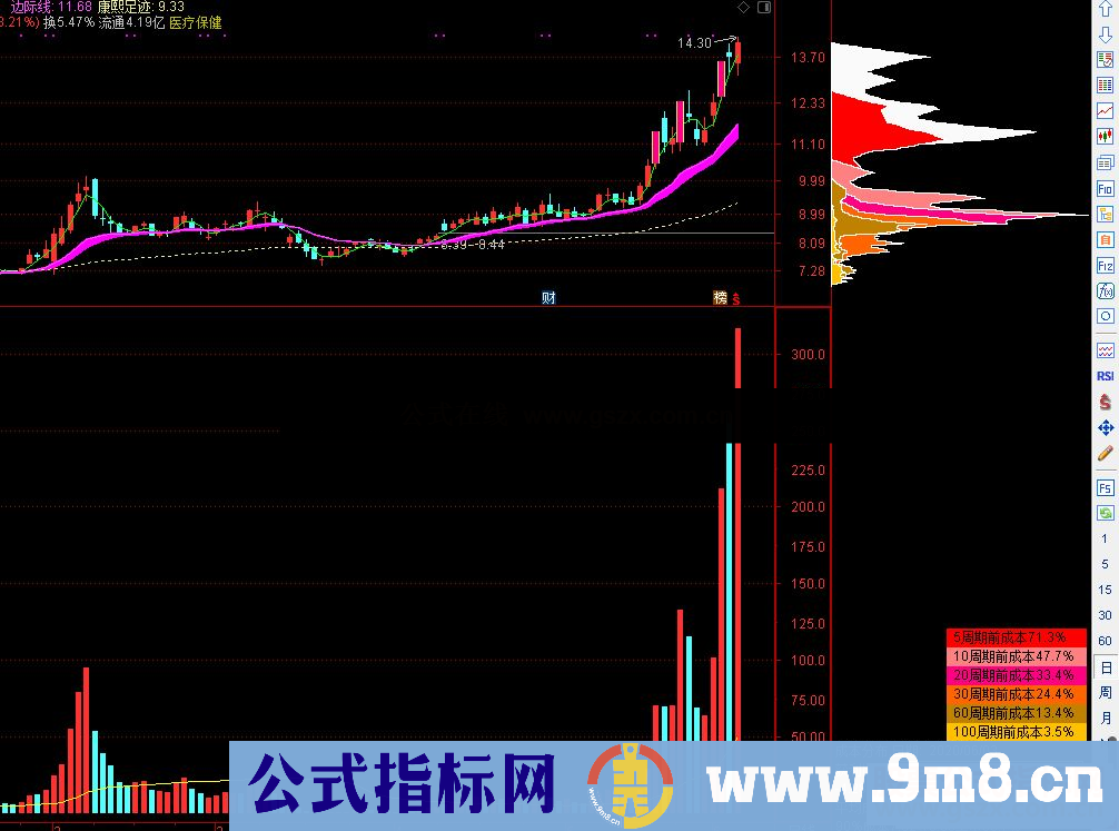 通达信庄能量副图指标公式源码贴图