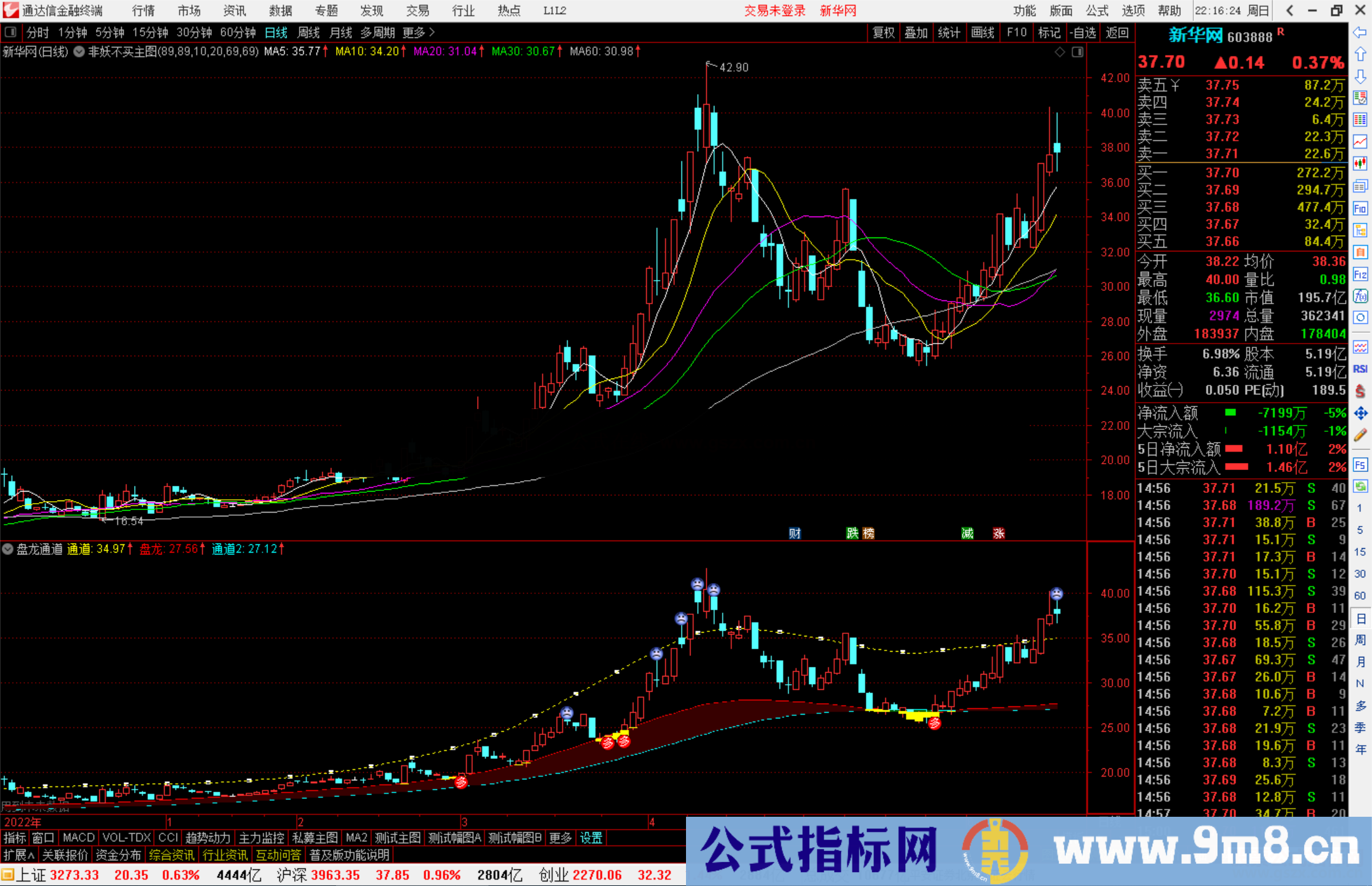 通达信盘龙通道，成功率86.66% 一根金箍棒妥妥的暴富有未来