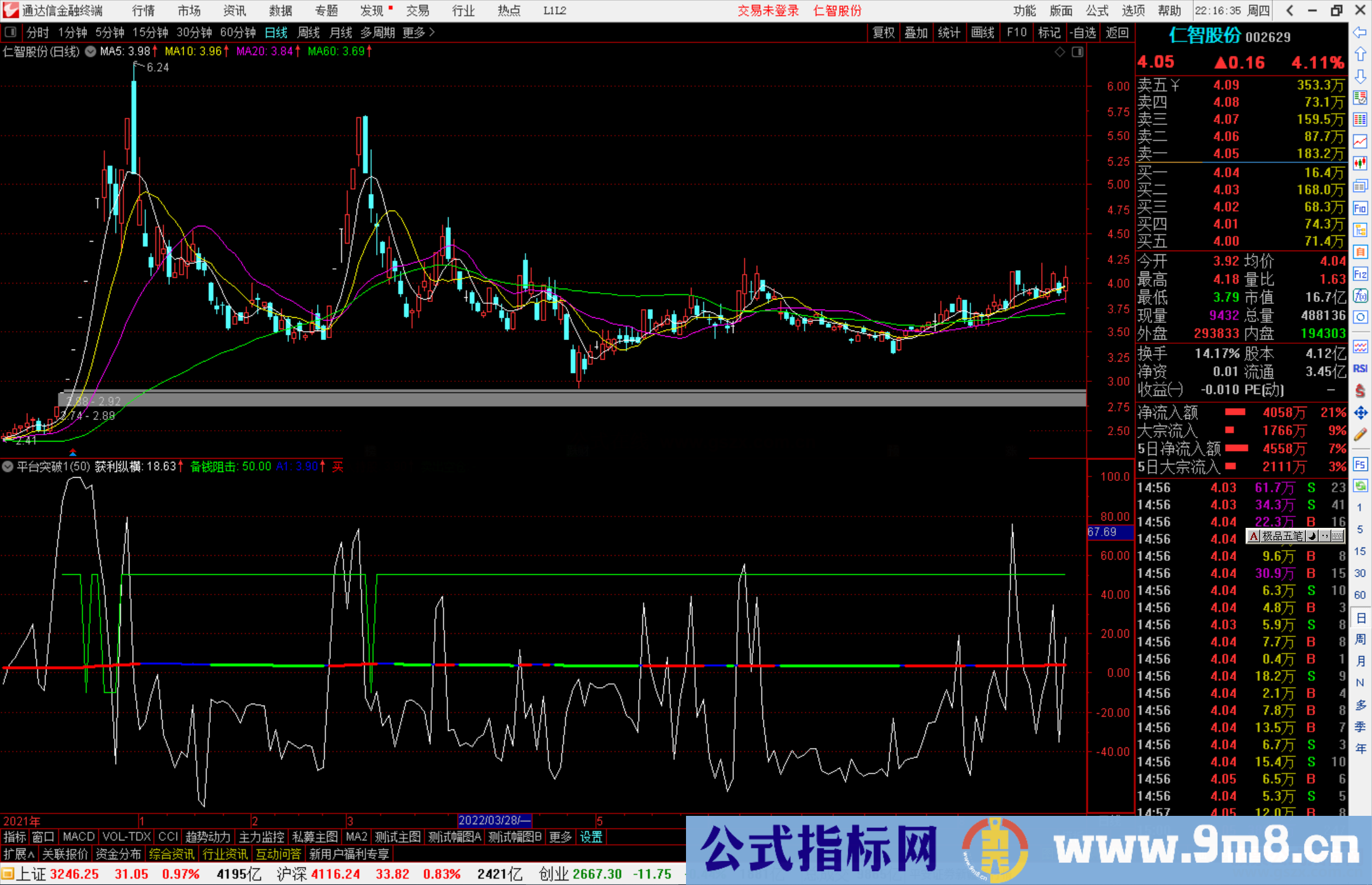 通达信平台突破 副图指标公式源码副图