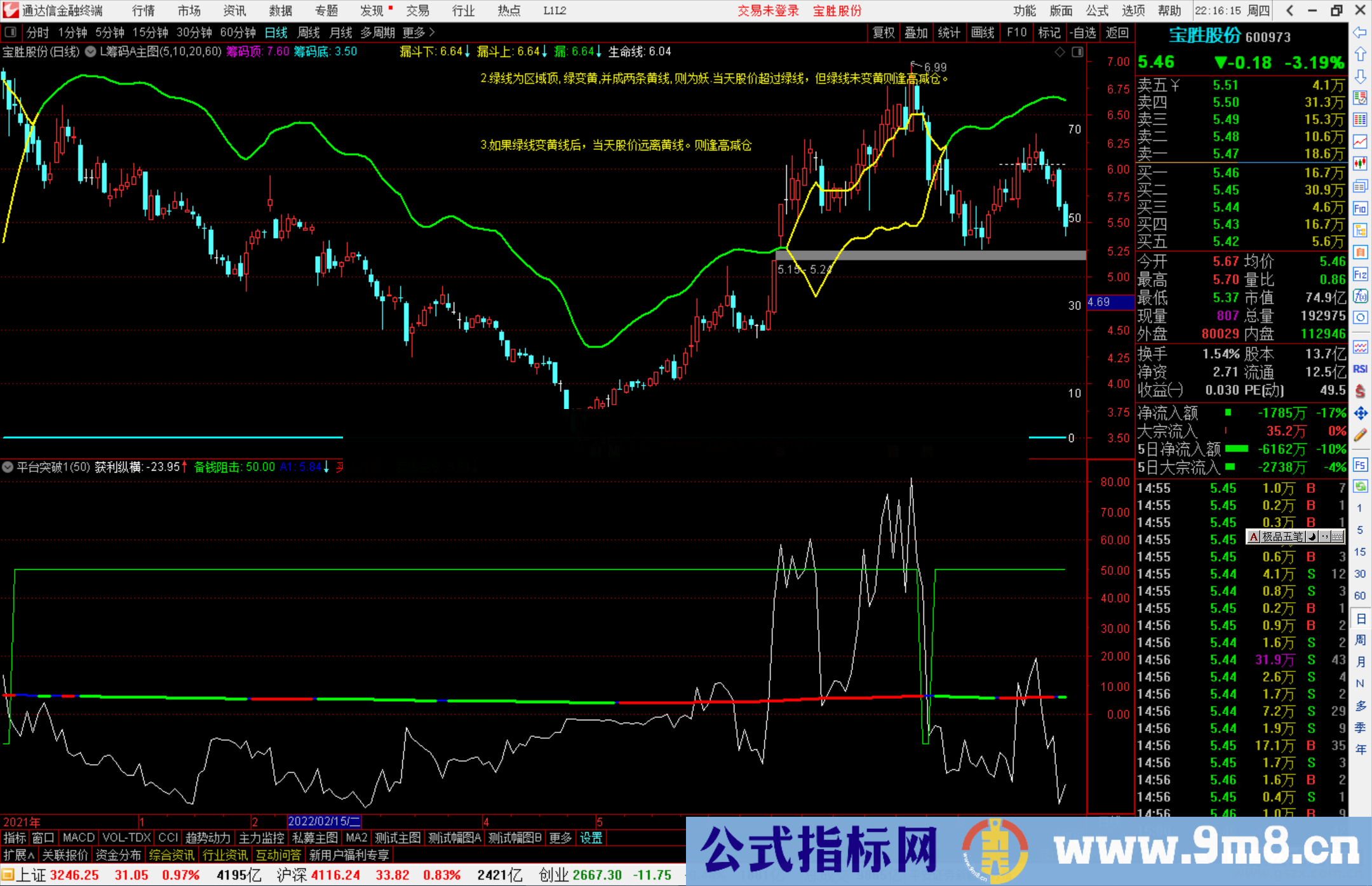 通达信平台突破 副图指标公式源码副图