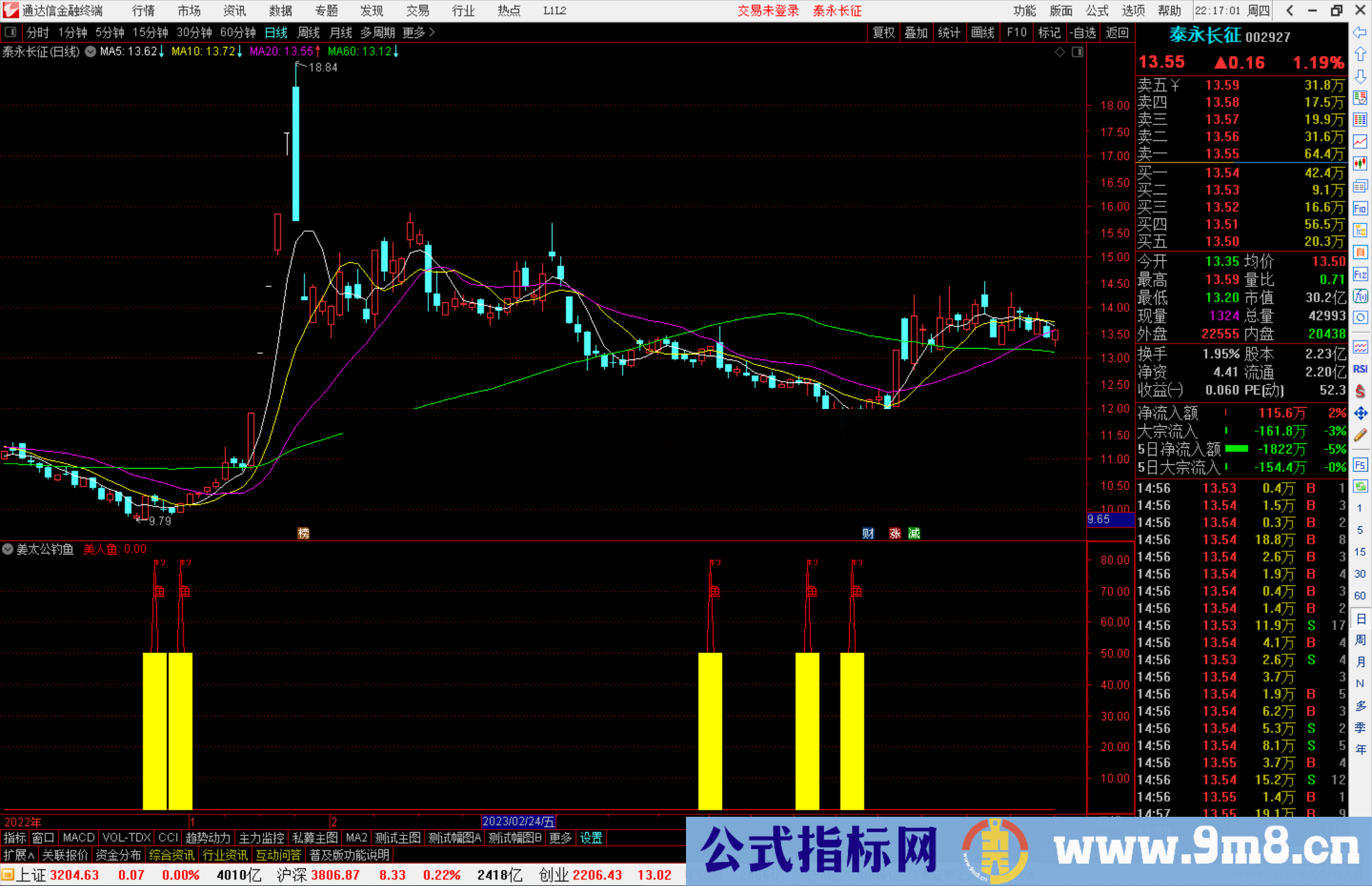 通达信姜太公钓鱼指标公式源码