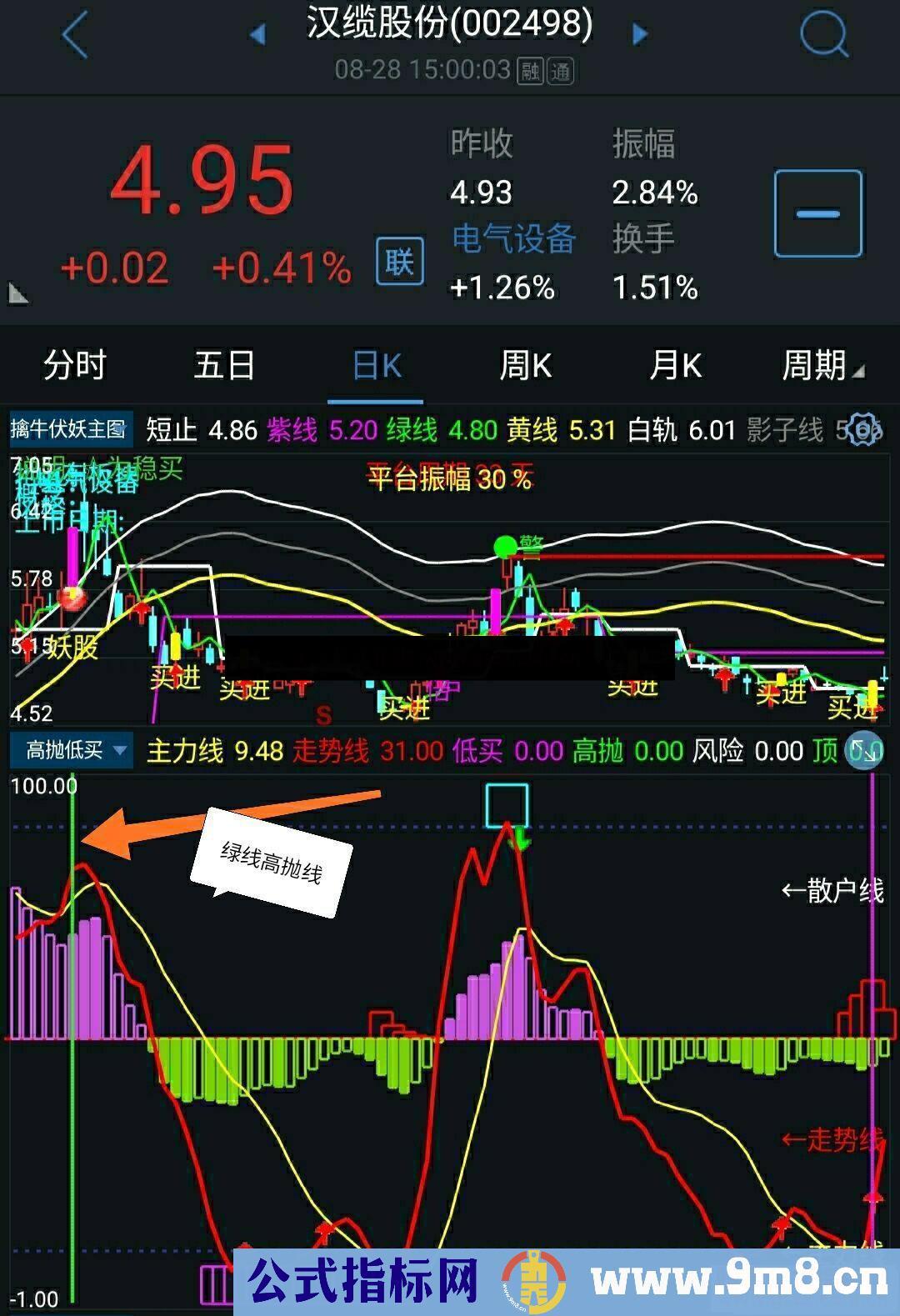 通达信高抛低买公式副图源码没未来函数