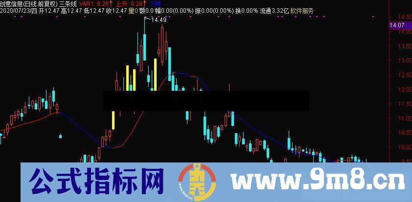 通达信趋势密码主图指标公式源码