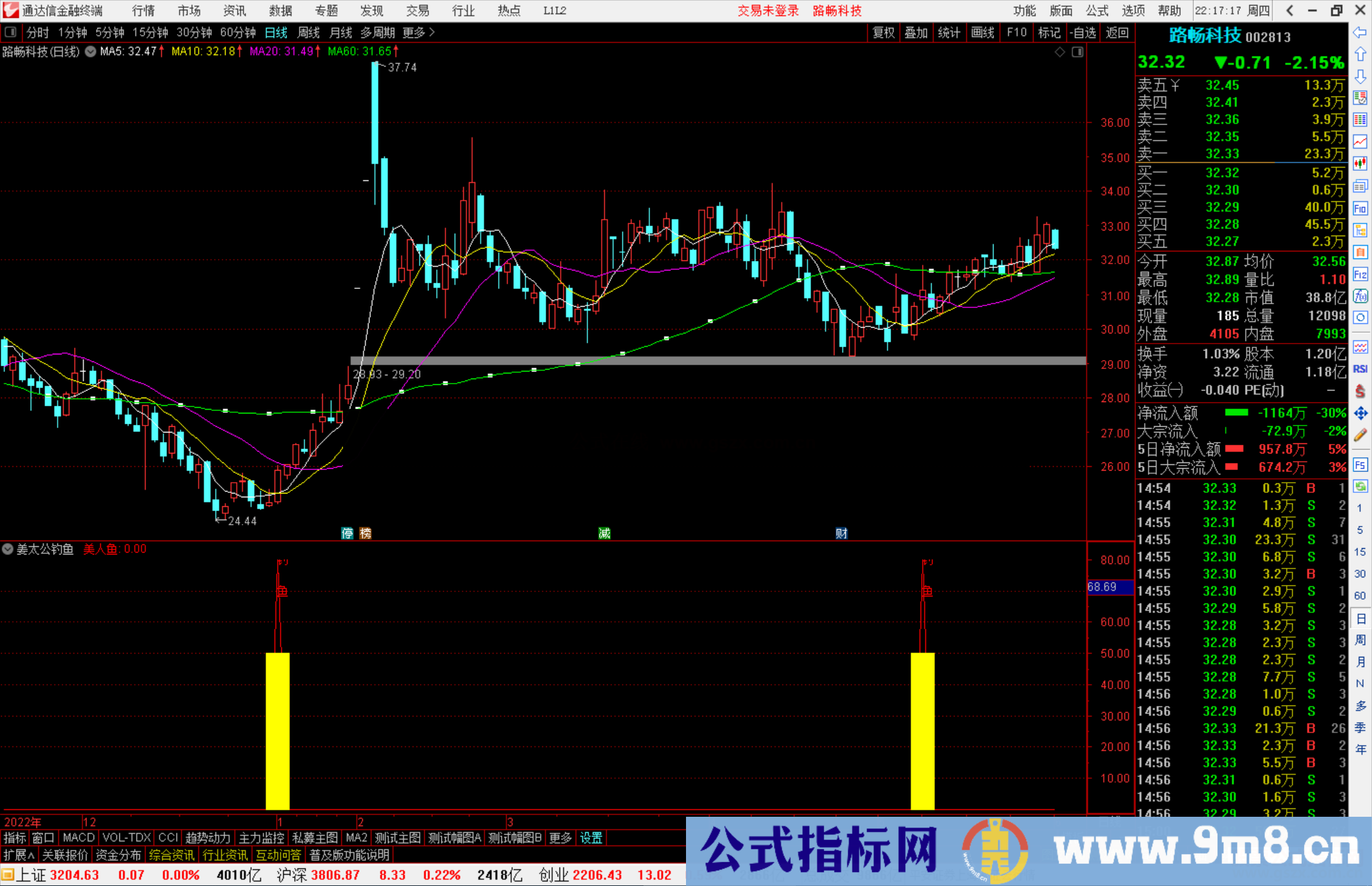 通达信姜太公钓鱼指标公式源码