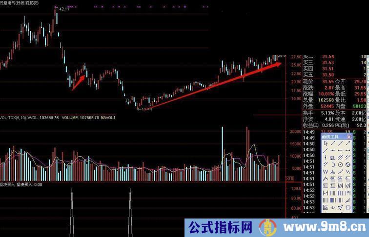 通达信坚决买入指标幅图