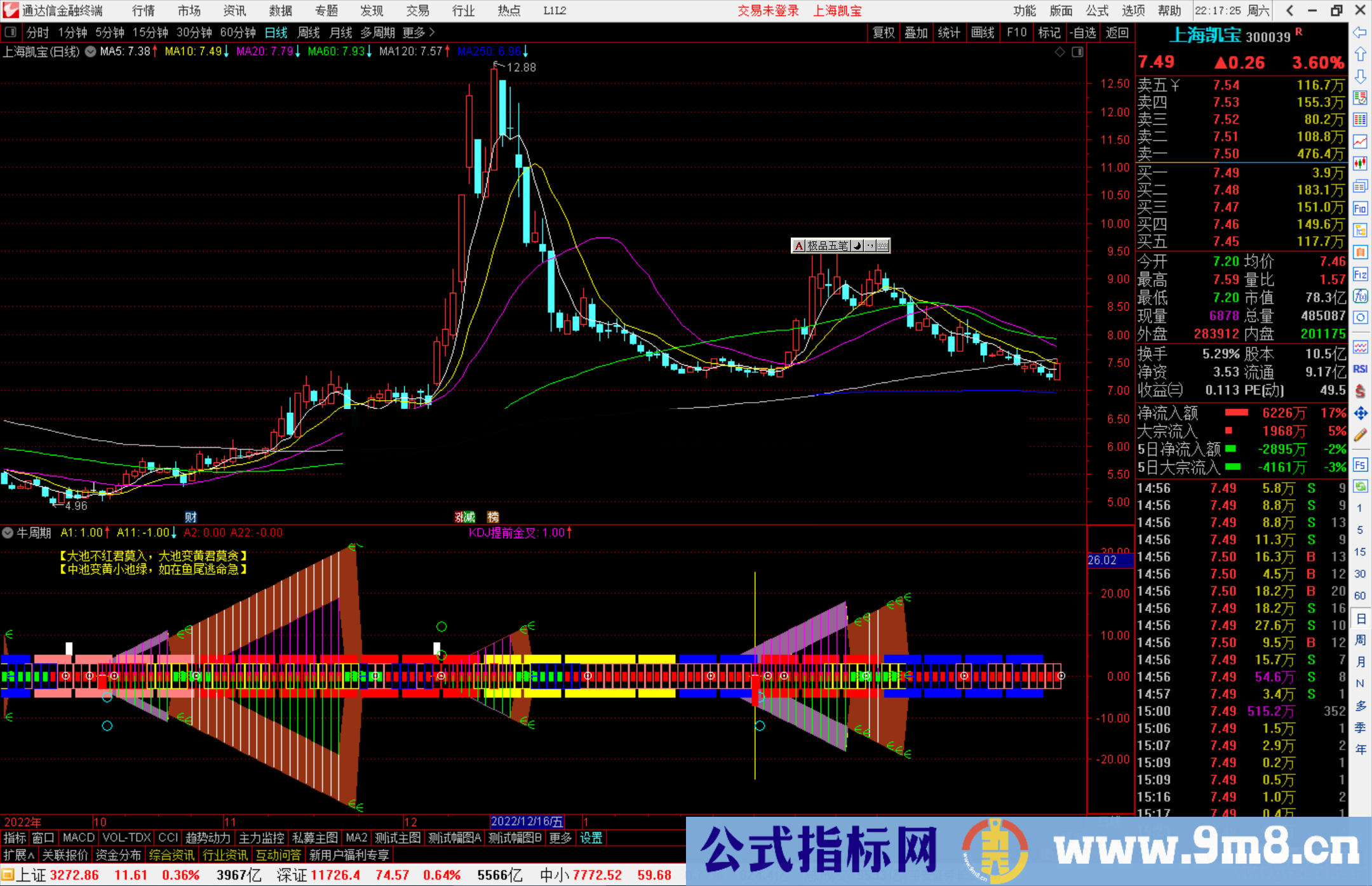 通达信牛周期指标公式源码副图