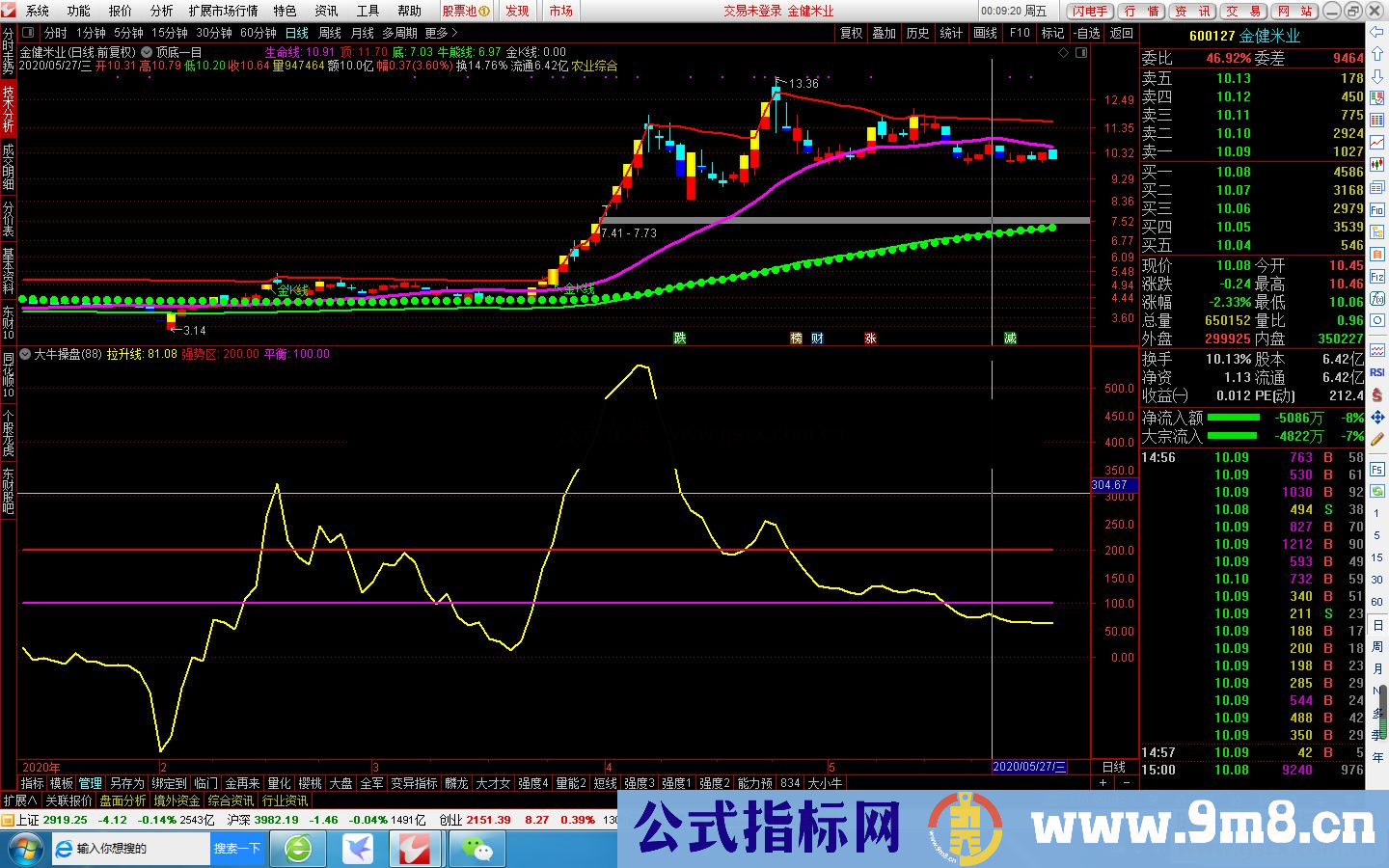 通达信大牛操盘副图指标公式源码 