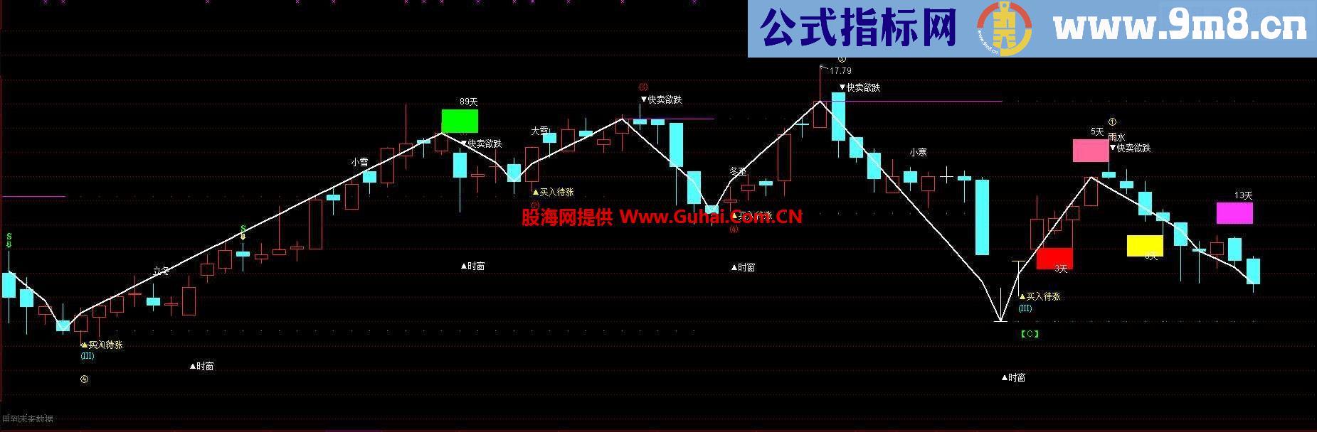 通达信四季主图指标