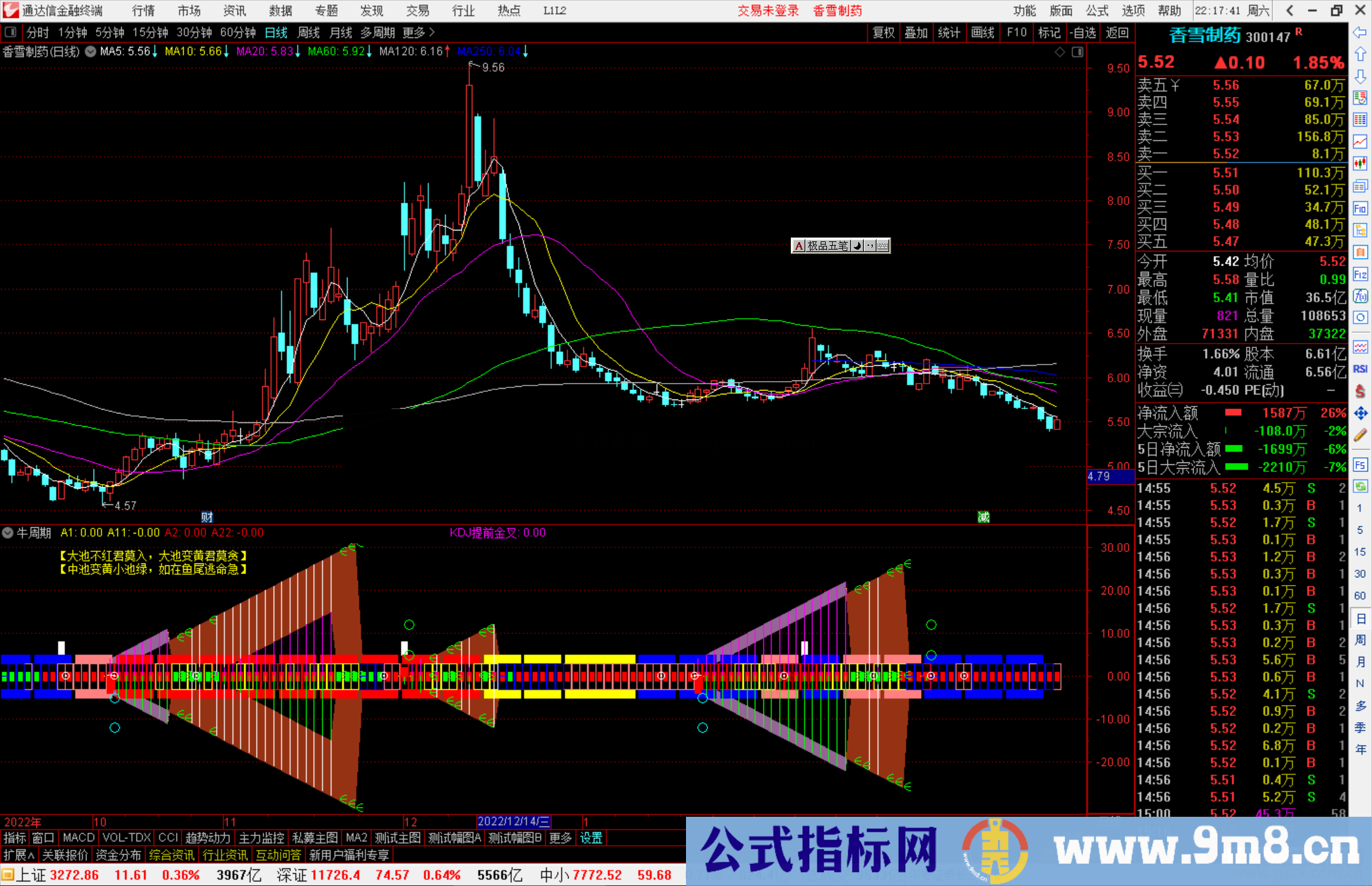 通达信牛周期指标公式源码副图