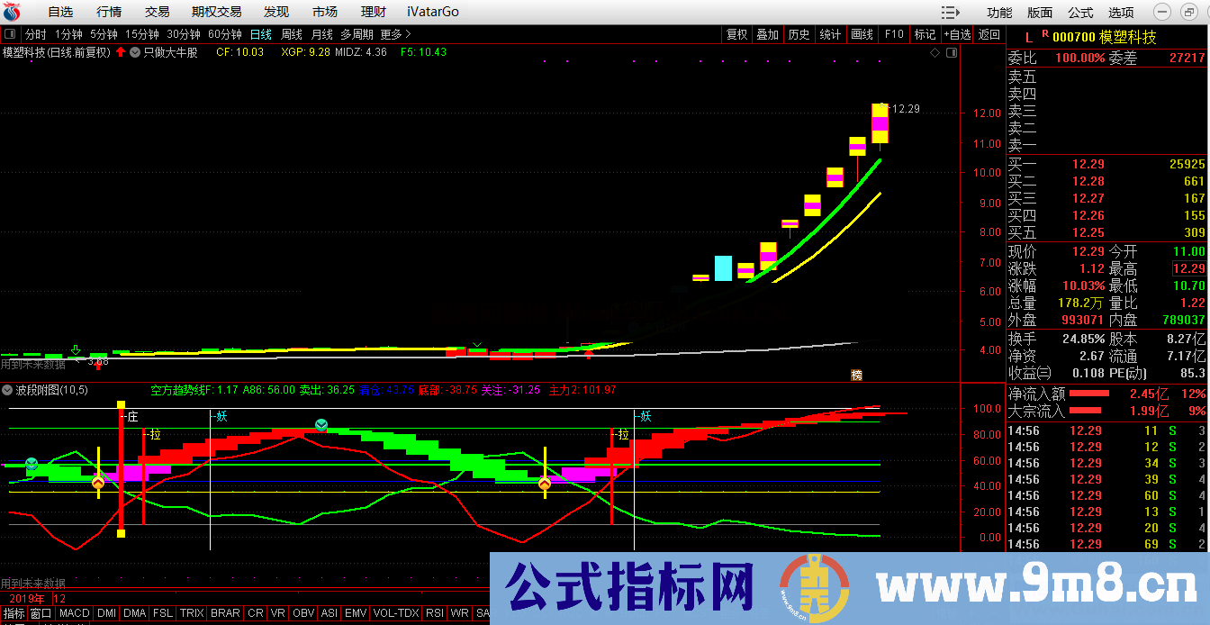 开天眼（指标 主图 附图 选股 通达信）