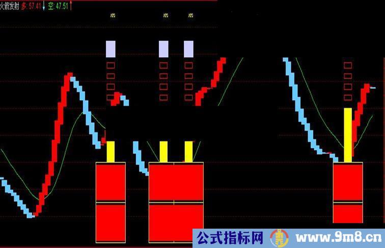 通达信火箭发射 火山爆发副图指标