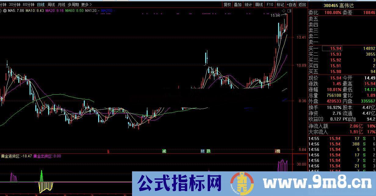 通达信顶底区域副图指标公式无加密