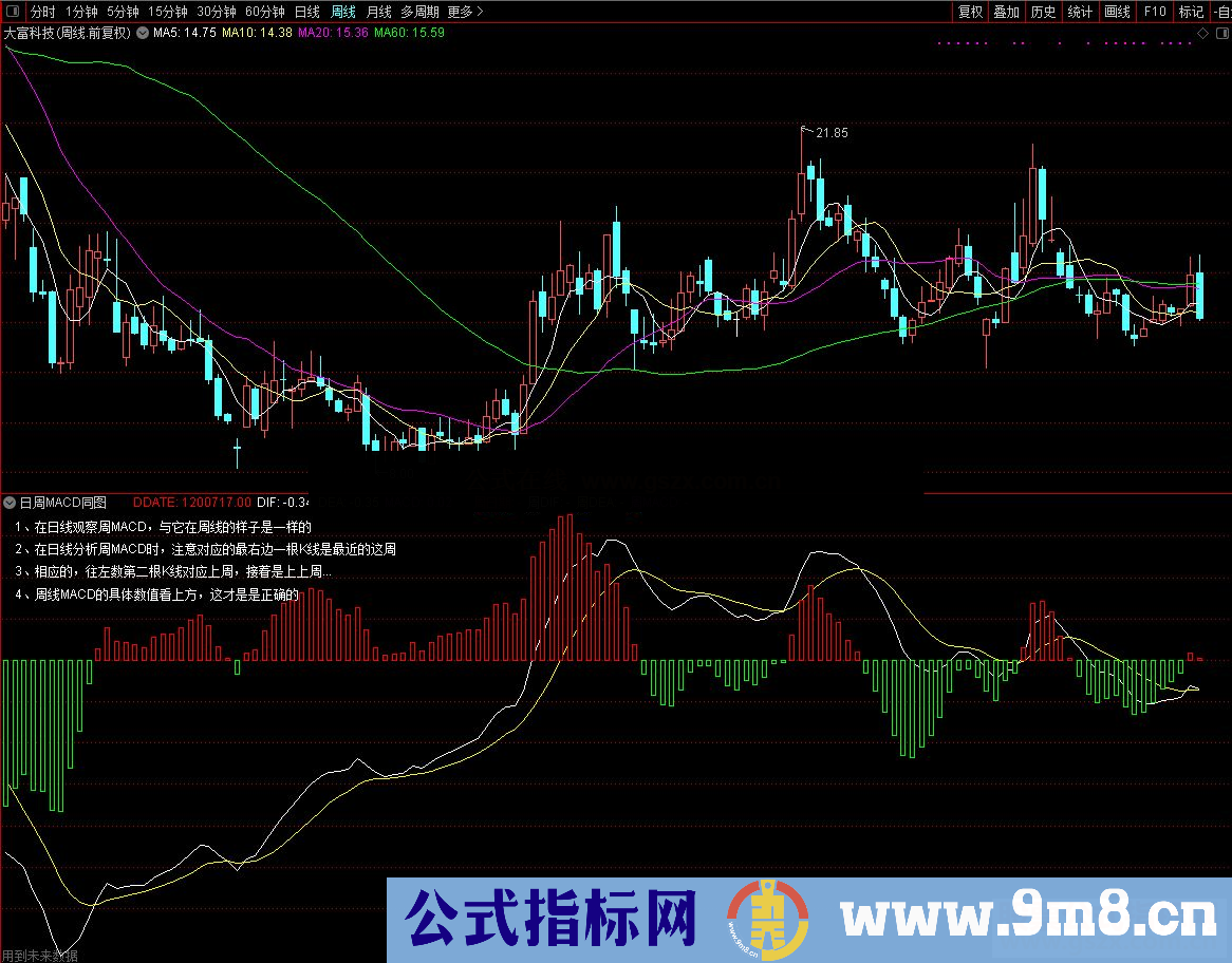 通达信日周KDJ、日周MACD副图指标公式无加密