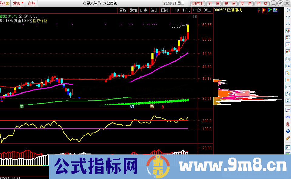 通达信大牛操盘副图指标公式源码