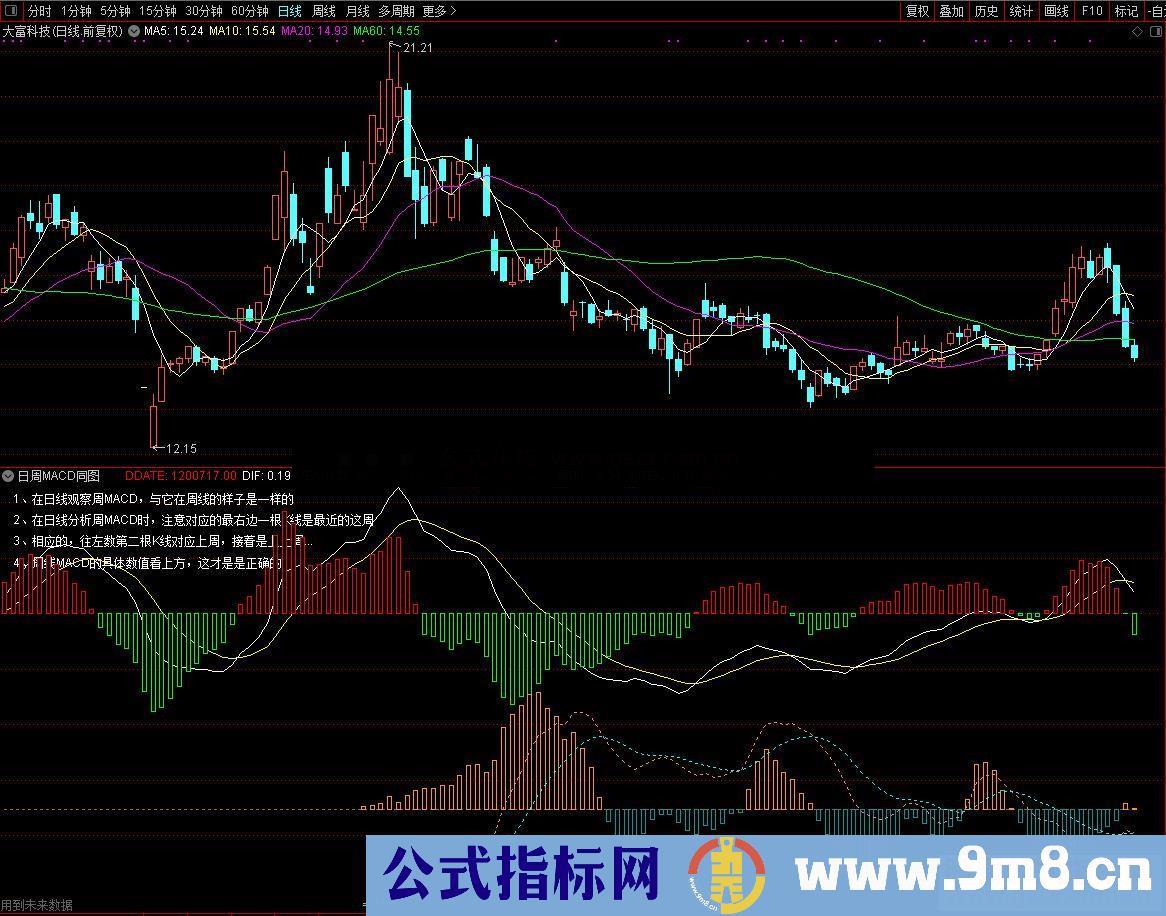 通达信日周KDJ、日周MACD副图指标公式无加密