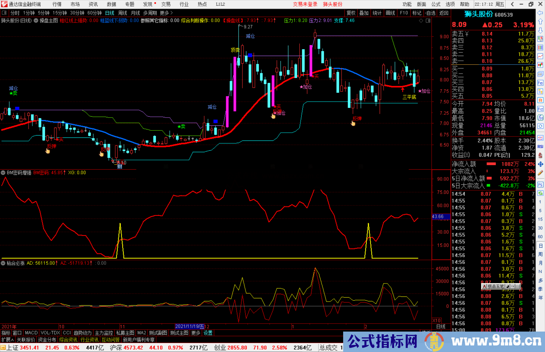 通达信BM密码增强副图指标公式源码