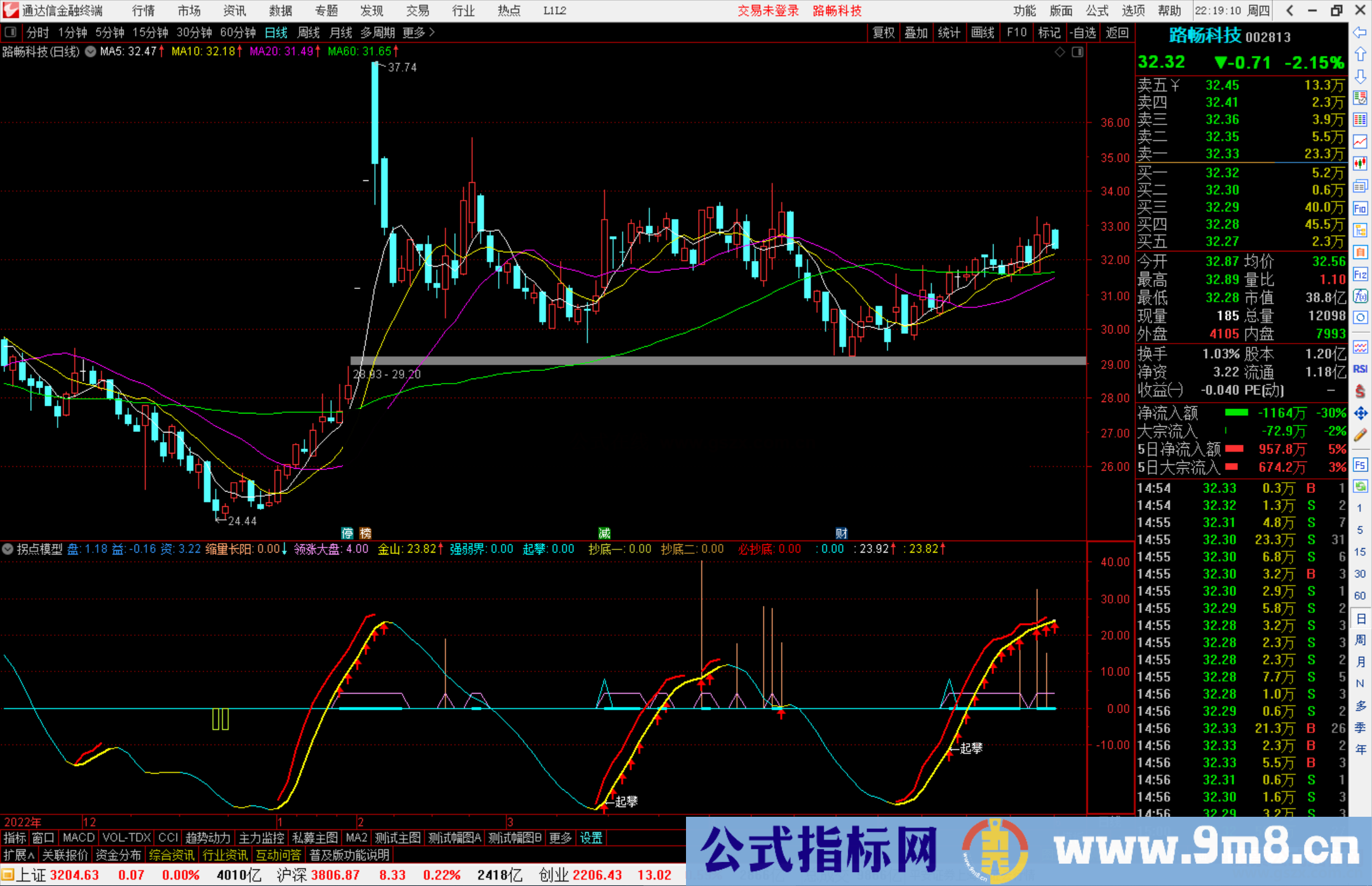 通达信拐点模型指标公式源码副图