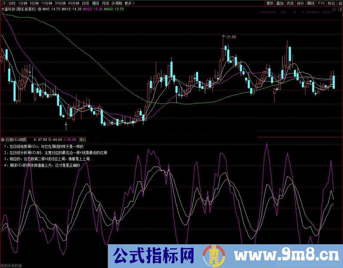 通达信日周KDJ、日周MACD副图指标公式无加密