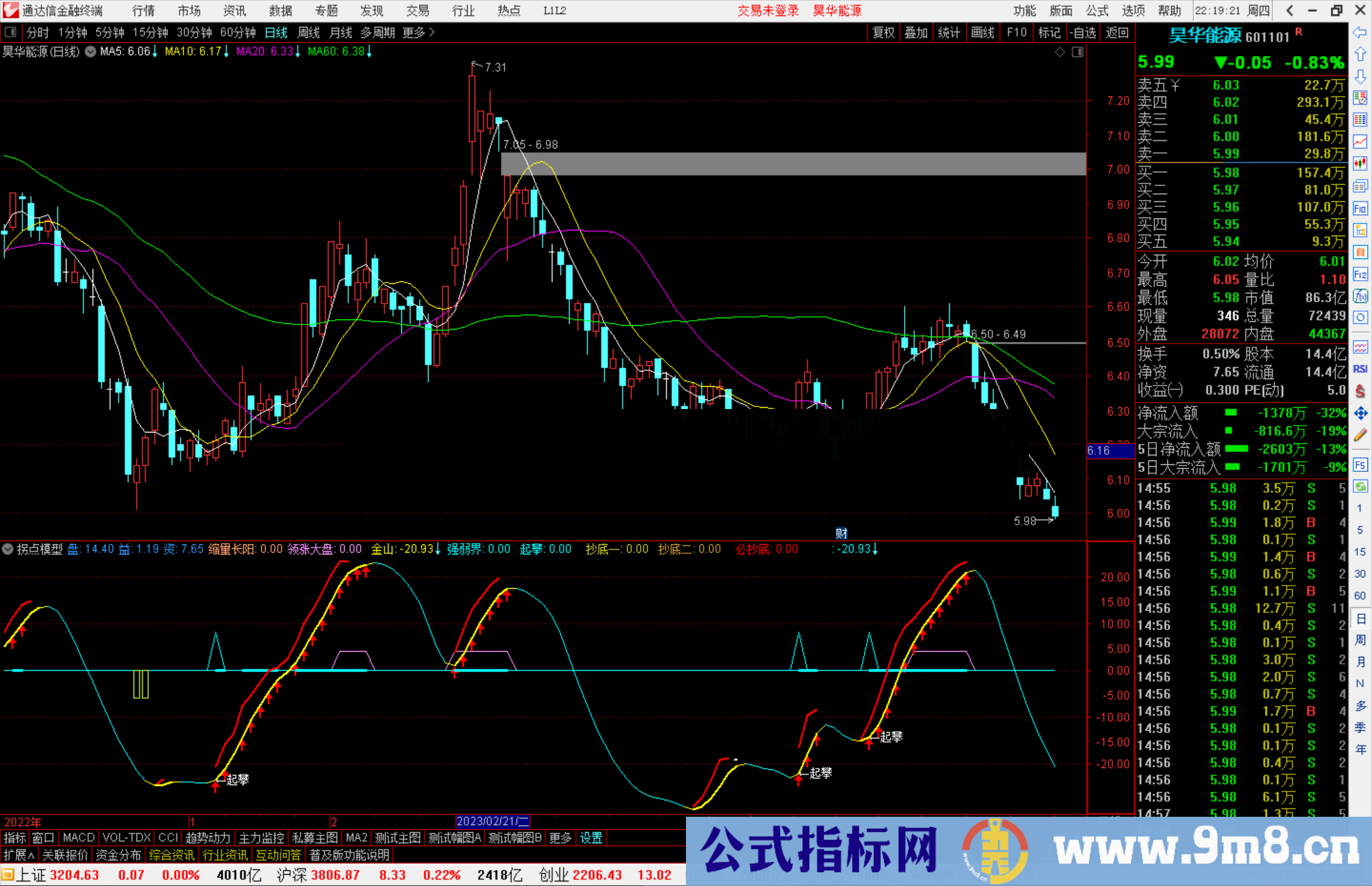 通达信拐点模型指标公式源码副图