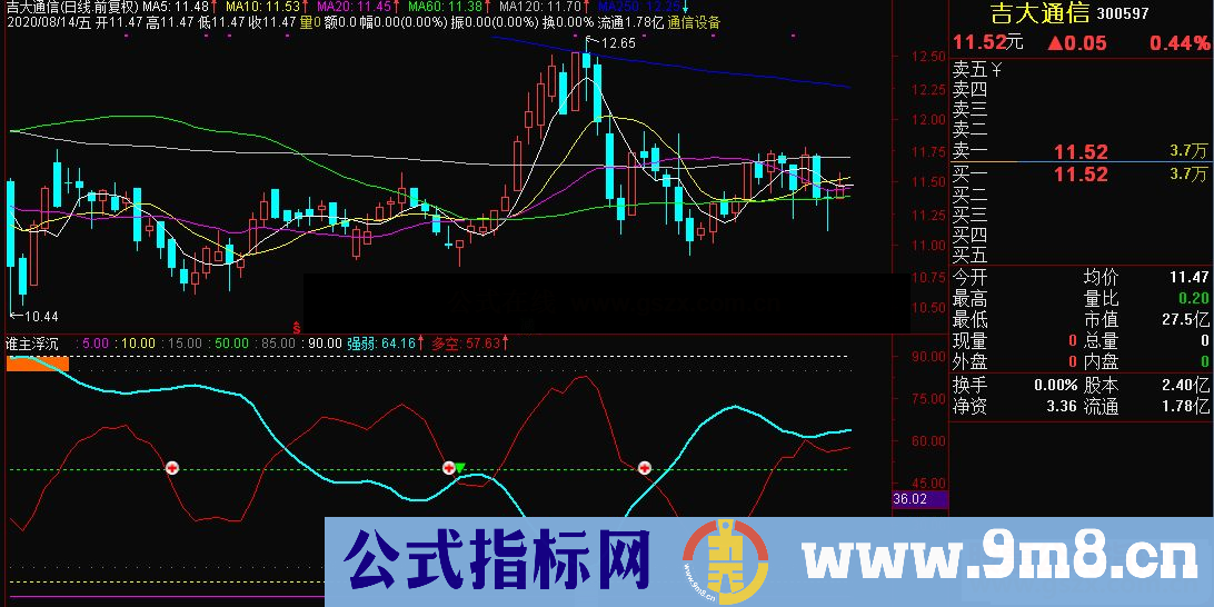 通达信强弱多空专解套牢的浮沉珠副图指标公式源码