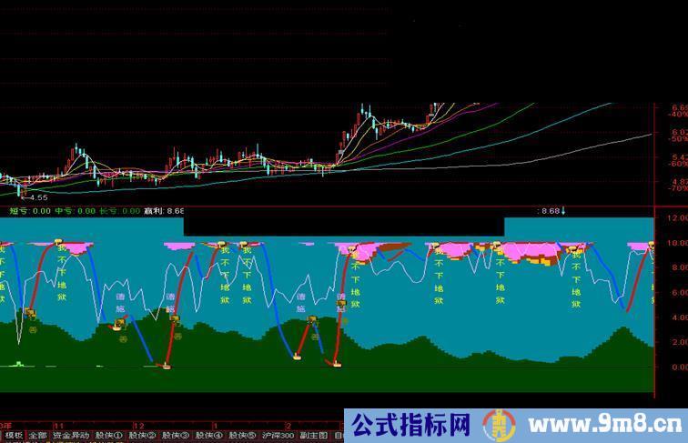 通达信我佛慈悲副图源码