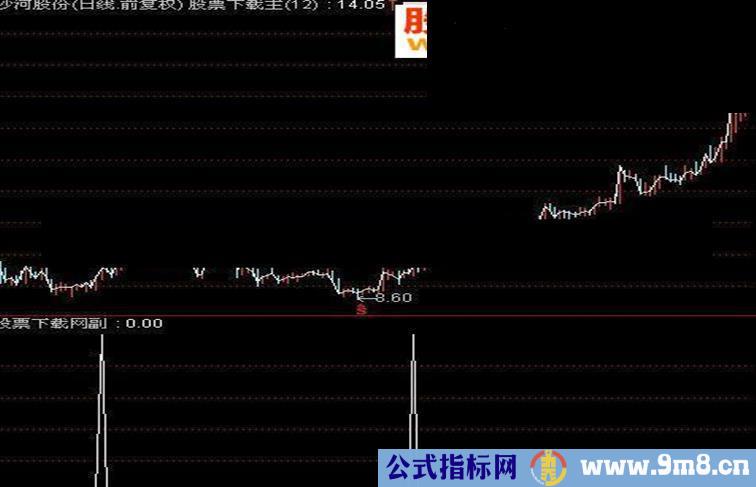 通达信股价上穿60日均线短线买入快速拉升也可作长线