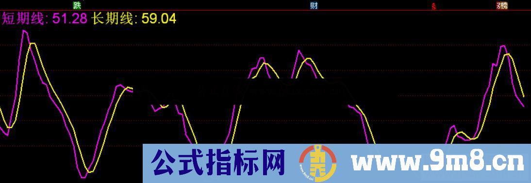 通达信长期线短期线公式副图源码