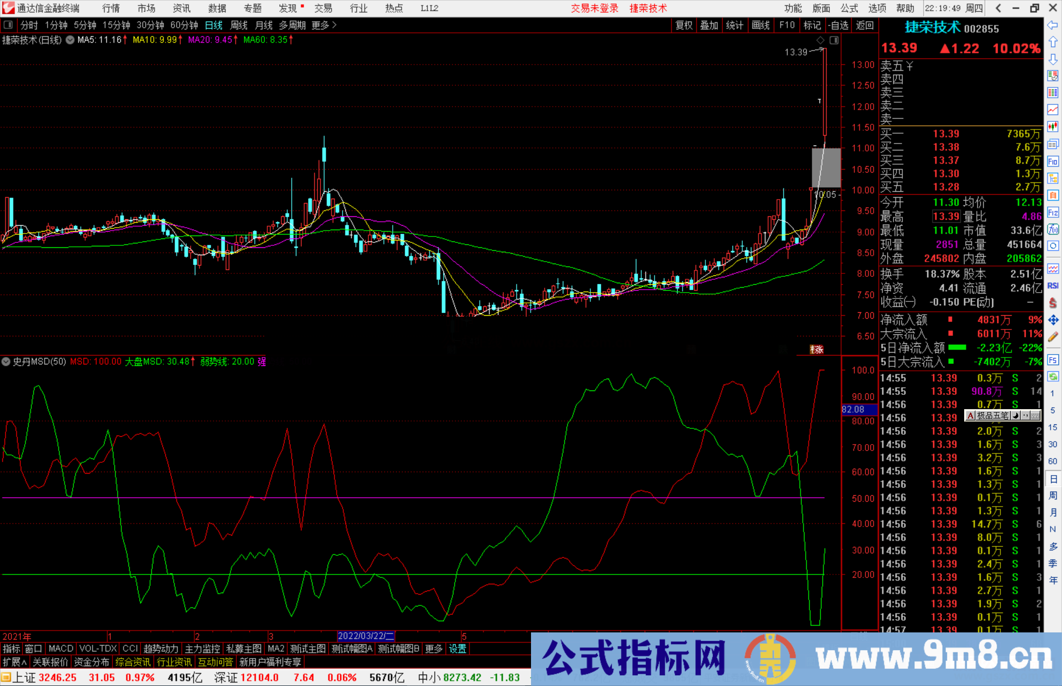 通达信史丹MSD 副图有使用方法源码