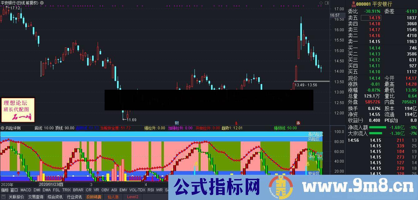 通达信风险评测副图指标 源码无加密