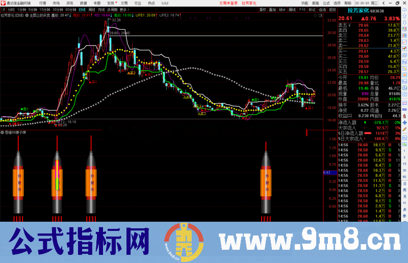 通达信思维原子弹副图指标公式源码