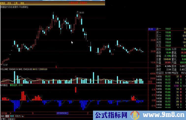 讲解一下什么叫哈利路亚救救二货