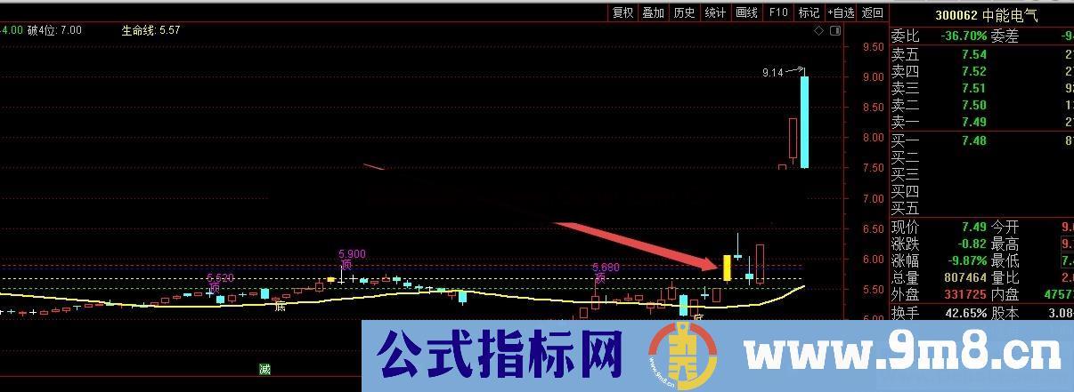 短线强中选强的单手擒妖通达信主图指标