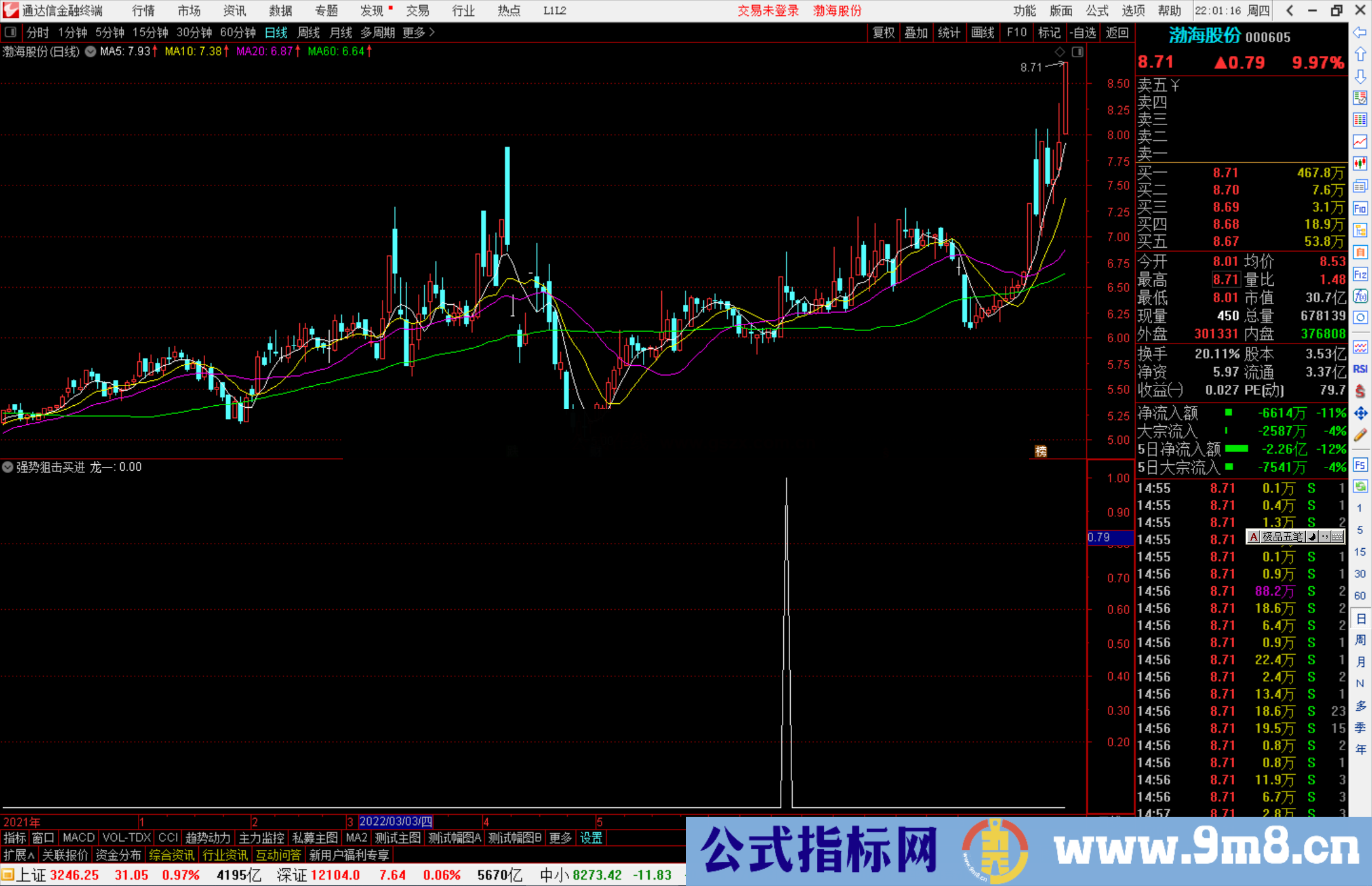 通达信强势狙击买进选股指标公式源码副图