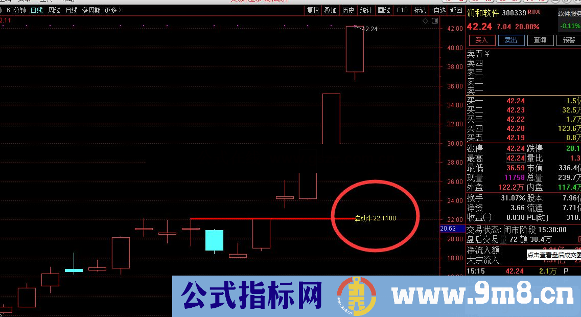 通达信启动买点副图指标 类似平台突破