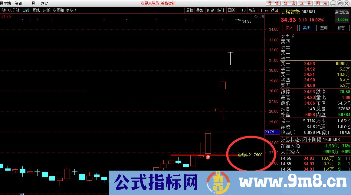 通达信启动买点副图指标 类似平台突破