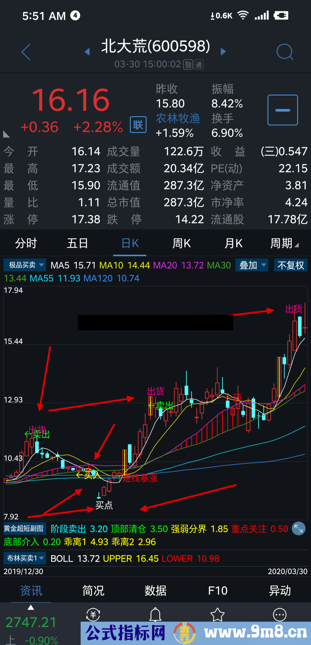 手机看盘主图（源码、主图、通达信、贴图）很有参考价值