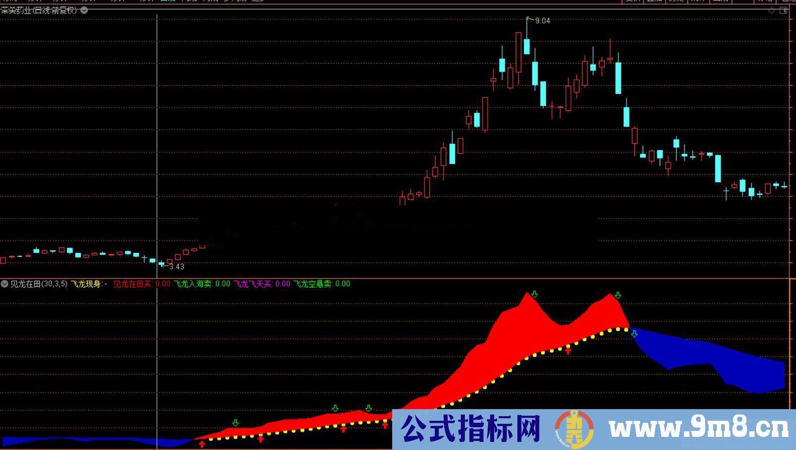 通达信见龙在田,自编中短线指标公式副图 源码