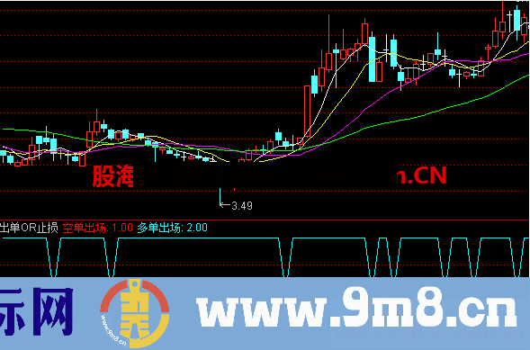 出单点指标（指标、副图、通达信、贴图）提醒出单止损