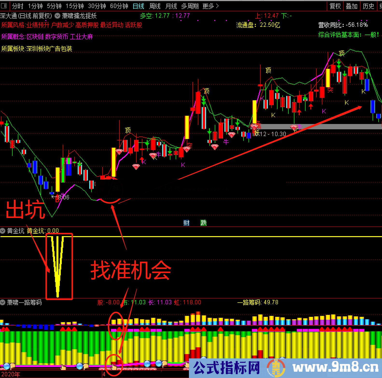 通达信黄金坑副图指标公式源码无未来