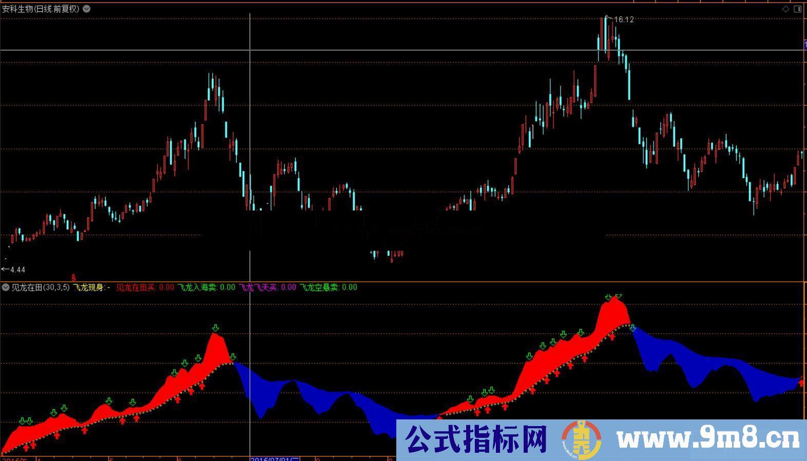 通达信见龙在田,自编中短线指标公式副图 源码