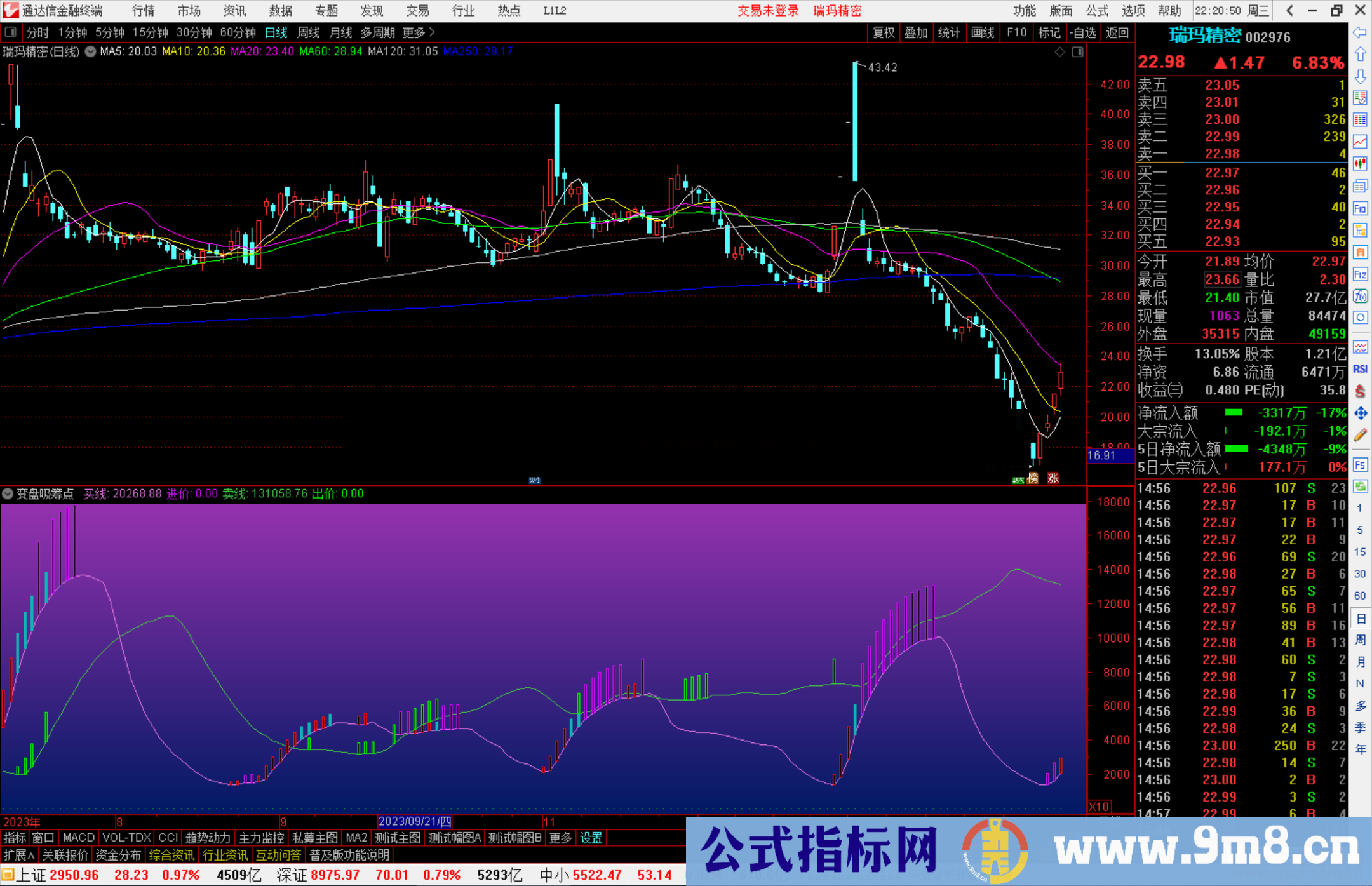 通达信变盘吸筹点指标公式源码副图