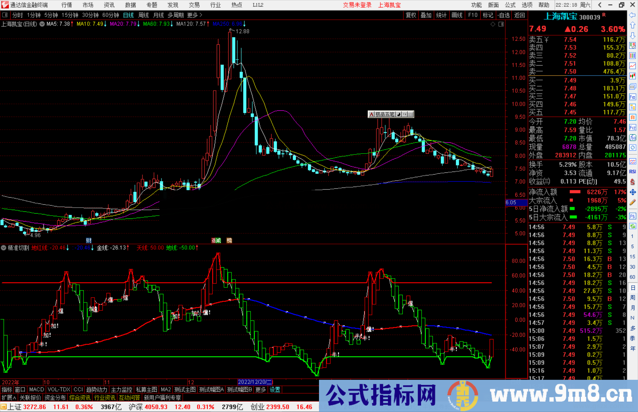 通达信精准切割指标公式源码